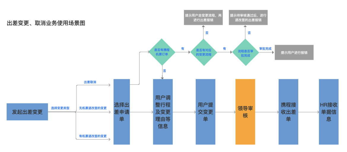 产品经理，产品经理网站